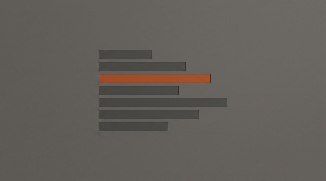Benchmarking top retained executive search firms